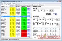   Satellite Antenna Alignment